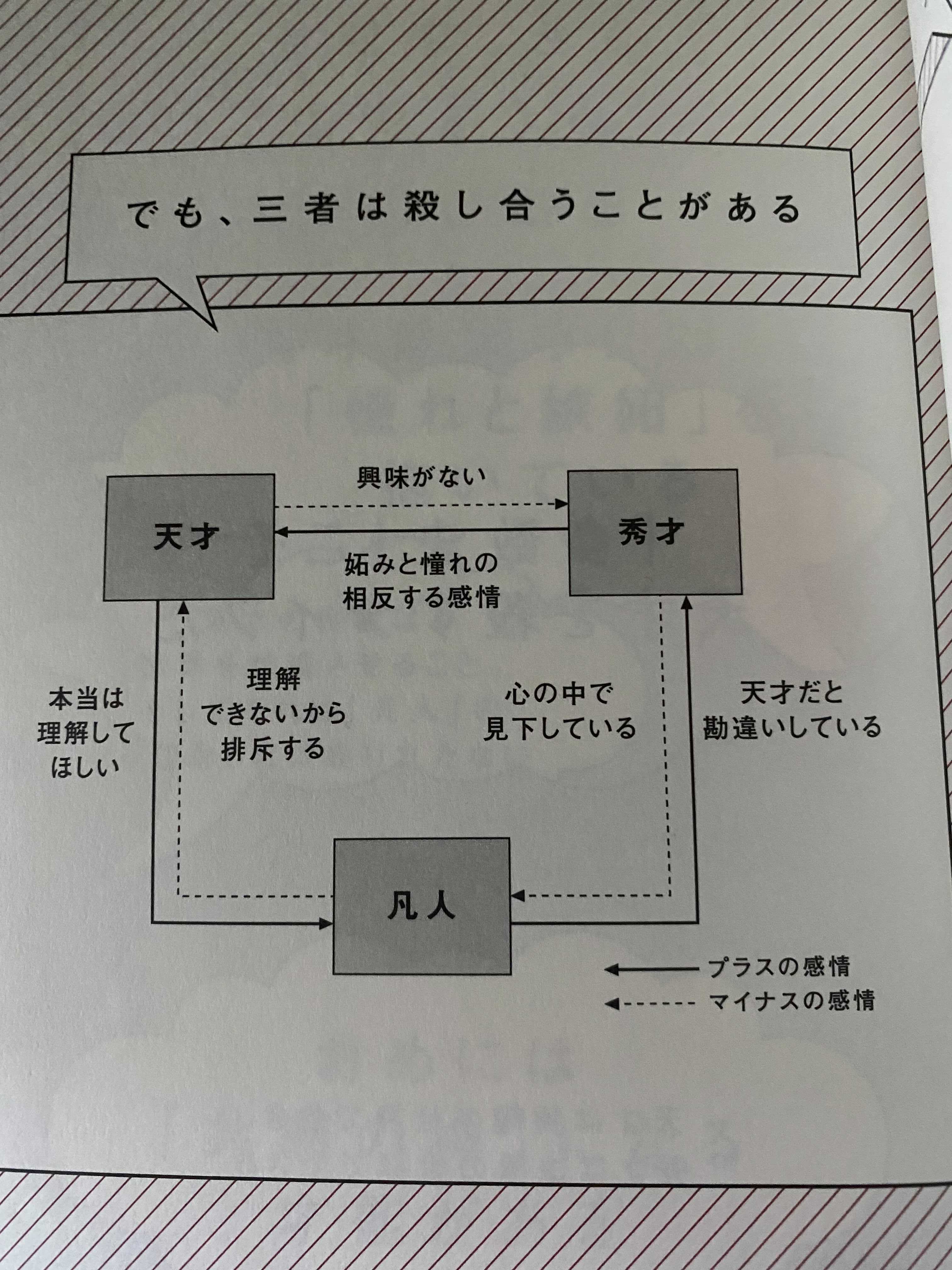天才を殺す凡人